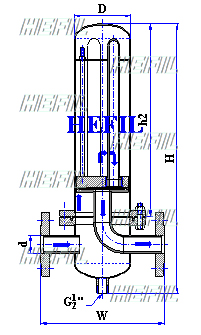 HFZ蒸汽过滤器框体结构