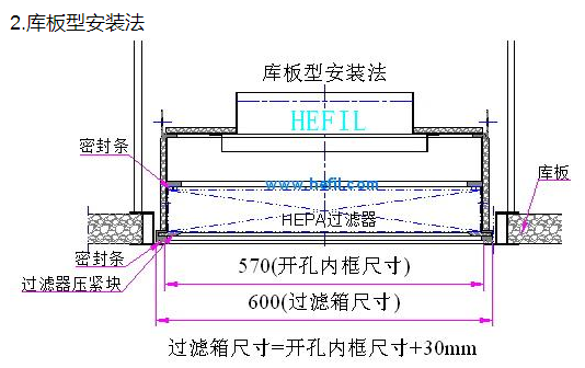 HRU更换型高效空气过滤箱嵌板型吊装法