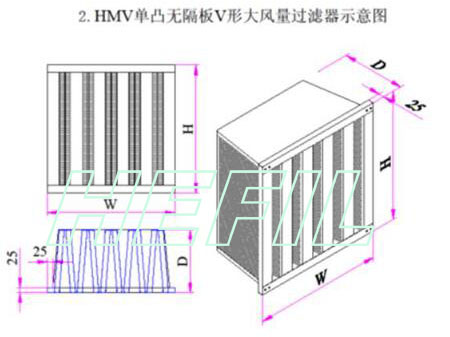 HMV无隔板V型大风量极悦平台框体结构
